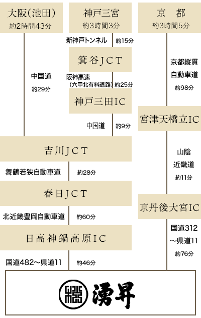 お車でお越しの場合