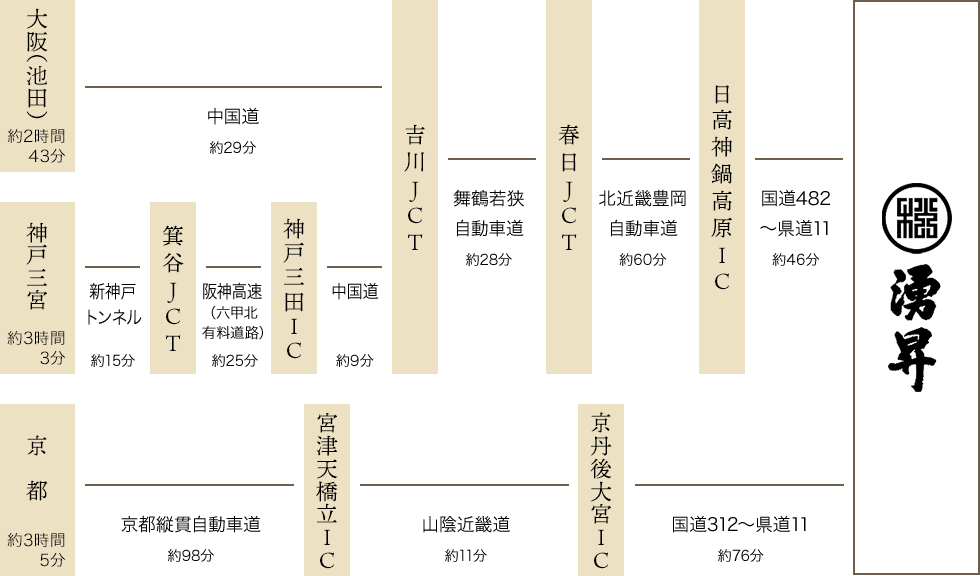 お車でお越しの場合